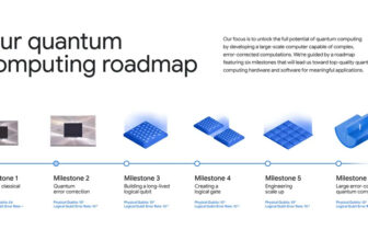 Google reveals its powerful Willow quantum chip